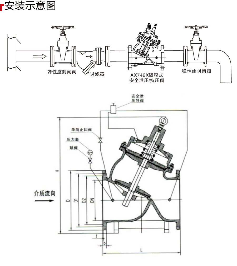 AX742X隔膜式安全泄压-持压阀02.png