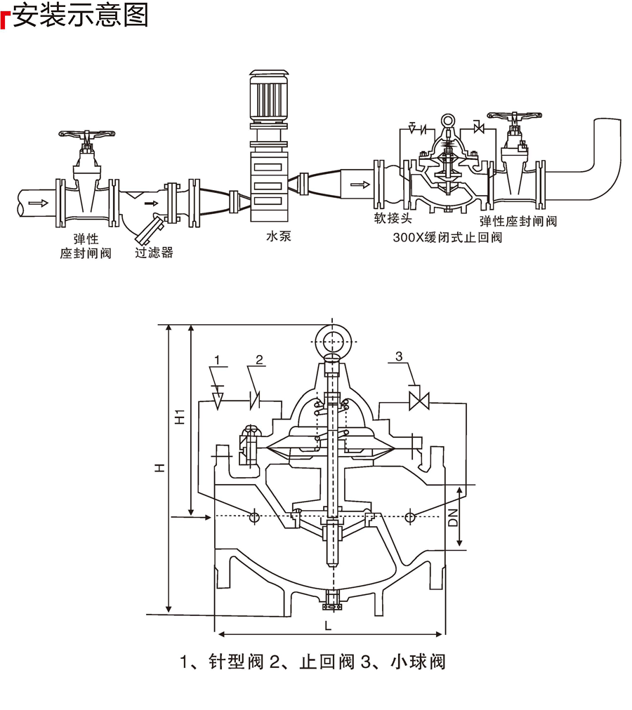 300X缓闭式止回阀02.png