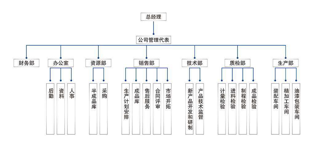 公司架构.jpg